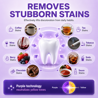 Teeth Whitening Strips